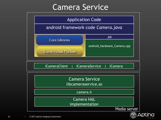 Camera 2.0 in Android 4.2 | PPTX