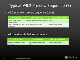 Camera 2.0 in Android 4.2 | PPTX