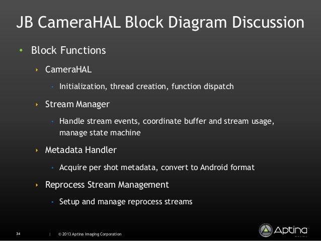 Camera 2.0 in Android 4.2 omap4 block diagram 