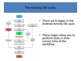 Activity explained with an example.A screen that displays a list of emails.A screen that displays a single email.A screen that enables you to compose an email.Each and every one of these is an Activity!