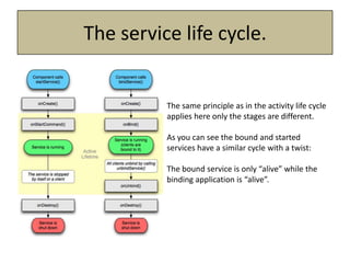 The Activity – Layout example.