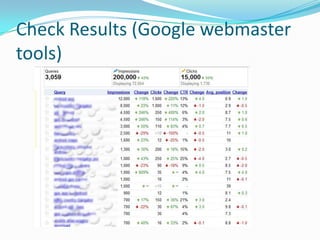 Check Results (Google webmaster
tools)
 