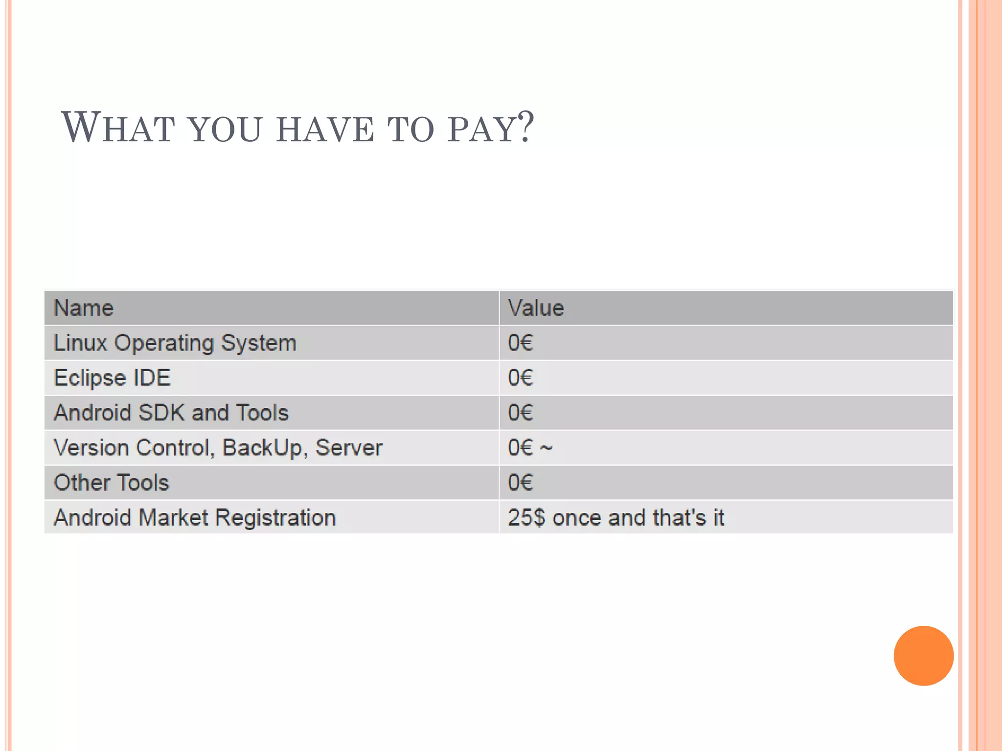 WHAT YOU HAVE TO PAY?