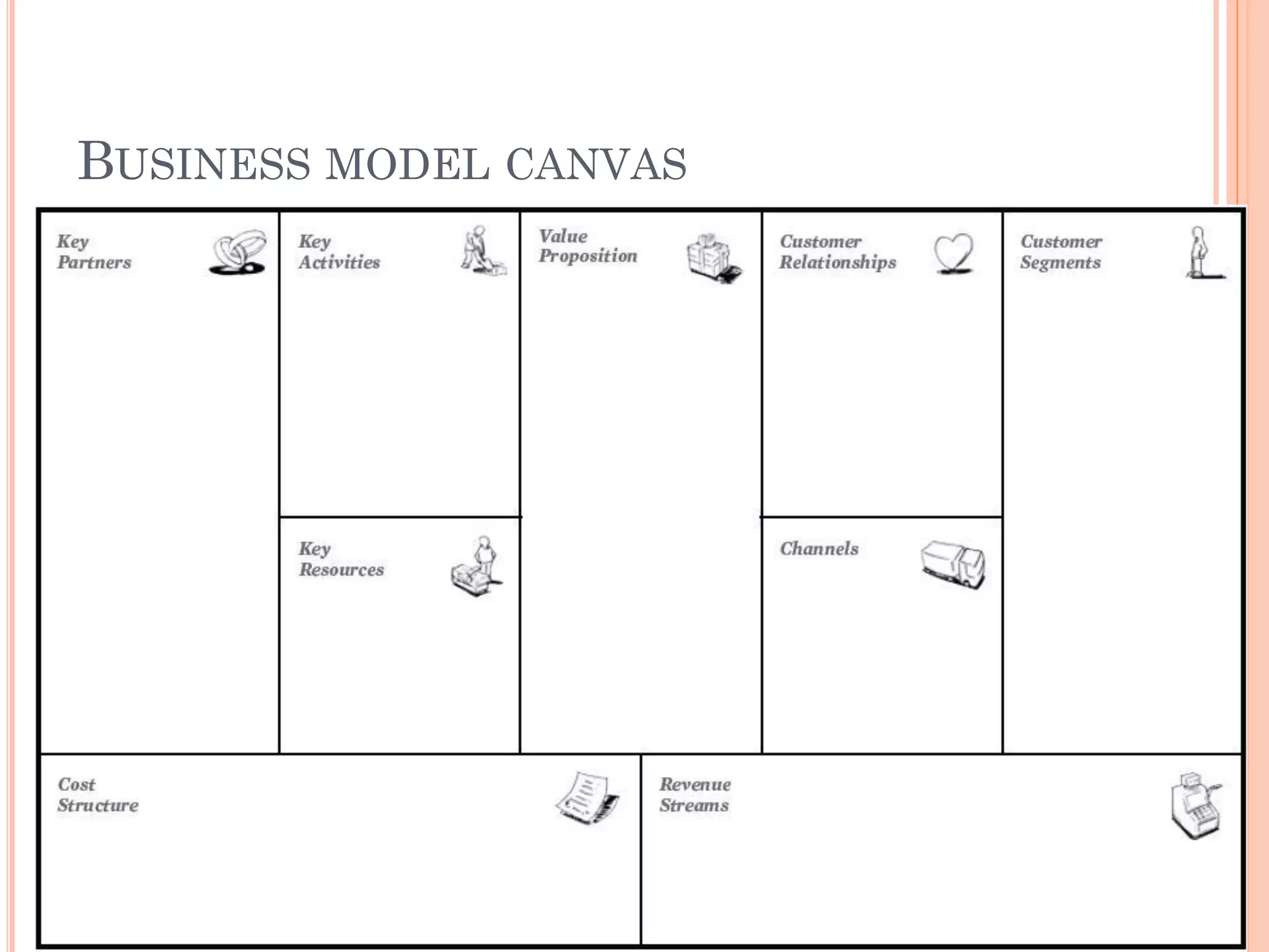 BUSINESS MODEL CANVAS