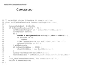 Android Camera Architecture | ODP