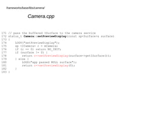 Android Camera Architecture | ODP | Operating Systems | Computer ...