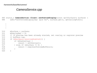 Android Camera Architecture | ODP