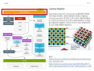 1.Camera 10 / 14
Camera Pipeline
Raw Bayer Input 은 Camera Sensor를 통해 전달된
이미지를 의미한다. 현재 대부분의 폰에서 사용되는
Camera sensor는 한 개의 소자가 모든 색을 받아들이
는 구조가 아니라 R,G,B 각각의 색에 반응하는 소자들
을 조합하여 사용한다. 따라서 우리가 보는 RGB이미지
로 보기 위한 변환이 필요하다.
출처 :
https://source.android.com/devices/camera/came
ra3_requests_hal
http://www.cis.upenn.edu/~danielkh/files/2013_
2014_demosaicing/2013_RTF_demosaicing_1.pdf
 