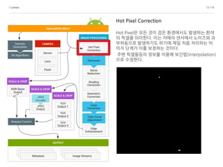1.Camera 12 / 14
Hot Pixel Correction
Hot Pixel은 모든 것이 검은 환경에서도 발생하는 흰색
의 픽셀을 의미한다. 이는 카메라 센서에서 노이즈와 과
부하등으로 발생하기도 하기에 제일 처음 처리하는 이
미지 단계가 이를 보정하는 것이다.
주변 픽셀들등의 정보를 이용해 보간법(interpolation)
으로 수정한다.
 