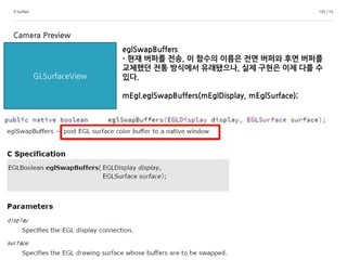 4.Surface 145 / 14
Camera Preview
GLSurfaceView
eglSwapBuffers
- 현재 버퍼를 전송, 이 함수의 이름은 전면 버퍼와 후면 버퍼를
교체했던 전통 방식에서 유래됐으나, 실제 구현은 이제 다를 수
있다.
mEgl.eglSwapBuffers(mEglDisplay, mEglSurface);
 