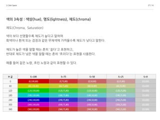 2.Color Space 27 / 14
색의 3속성 : 색상(hue), 명도(lightness), 채도(chroma)
채도(Chroma, Saturation)
색이 보다 선명할수록 채도가 높다고 말하며
회색이나 흰색 또는 검정과 같은 무채색에 가까울수록 채도가 낮다고 말한다.
채도가 높은 색을 말할 때는 흔히 '짙다'고 표현하고,
반대로 채도가 낮은 색을 말할 때는 흔히 '흐리다'는 표현을 사용한다.
예를 들어 짙은 노랑, 흐린 노랑과 같이 표현할 수 있다.
 