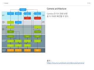 Android camera basics | PPTX