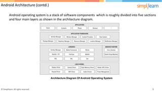 Android Architecture (contd.)
Android operating system is a stack of software components which is roughly divided into five sections
and four main layers as shown in the architecture diagram.
Architecture Diagram Of Android Operating System
© Simplilearn. All rights reserved. 6
 
