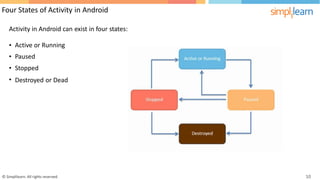 Four States of Activity in Android
Activity in Android can exist in four states:
•
•
•
•
Active or Running
Paused
Stopped
Destroyed or Dead
© Simplilearn. All rights reserved. 10
 