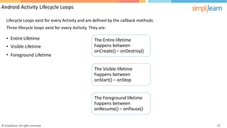 Android Activity Lifecycle Loops
Lifecycle Loops exist for every Activity and are defined by the callback methods.
Three lifecycle loops exist for every Activity. They are:
•
•
•
Entire Lifetime
Visible Lifetime
The Entire lifetime
happens between
onCreate() – onDestroy()
Foreground Lifetime
The Visible lifetime
happens between
onStart() – onStop
The Foreground lifetime
happens between
onResume() – onPause()
© Simplilearn. All rights reserved. 15
 