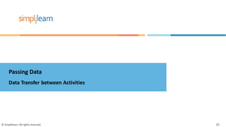 Passing Data
Data Transfer between Activities
© Simplilearn. All rights reserved. 25
 