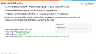 Update Android plugin
Android Studio uses the Android Gradle plugin to build apps with Gradle.
Android Gradle plugin can also be updated independently.
plugin version is specified in the File > Project Structure > Project menu.
•
•
•
•
The
The
The
Gradle can be updated by editing the distributionUrl in the gradle-wrapper.properties
https://services.gradle.org/distributions/gradle-2.10-all.zip
file.
© Simplilearn. All rights reserved. 6
 