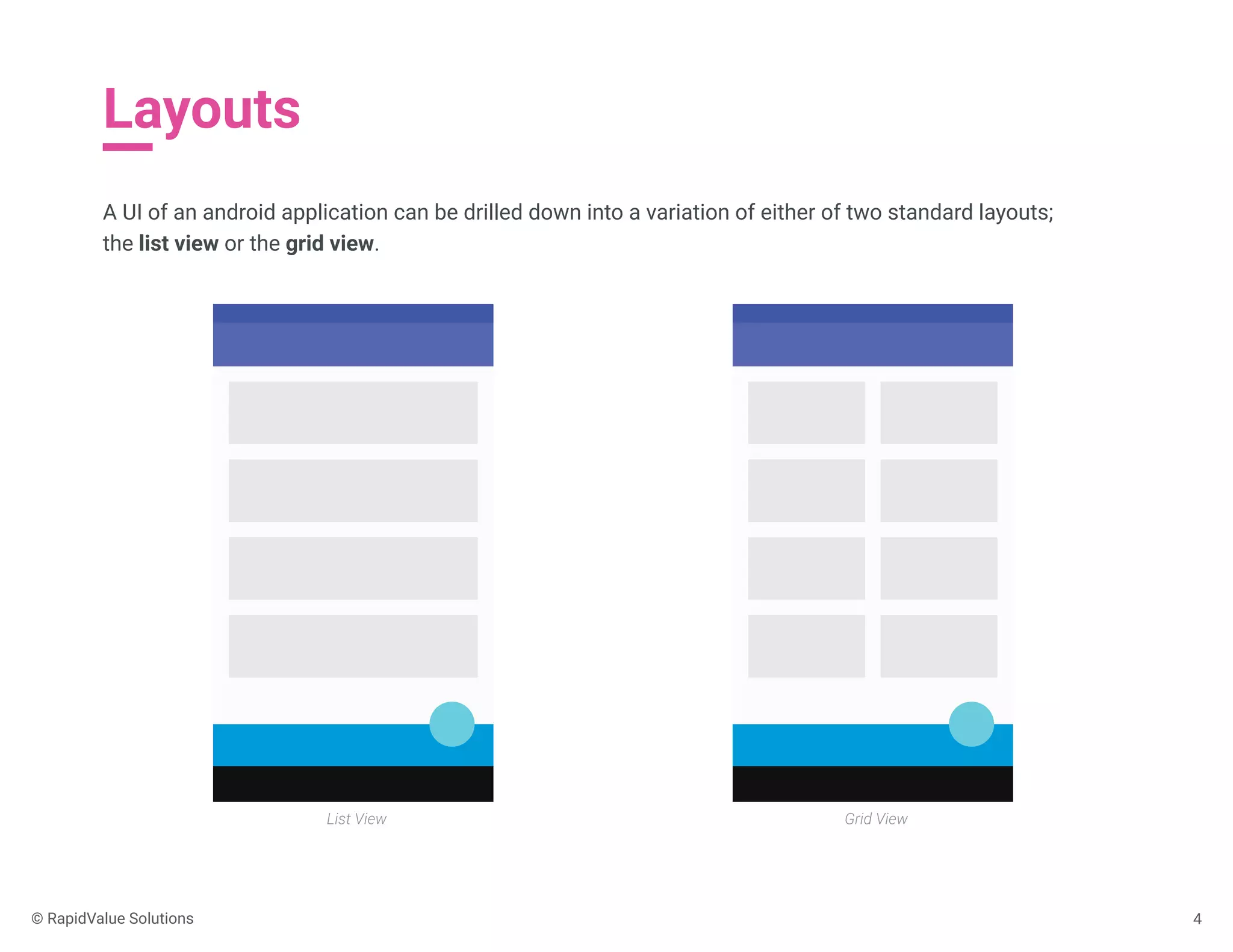 Layouts
A UI of an android application can be drilled down into a variation of either of two standard layouts;
the list view or the grid view.
List View Grid View
4© RapidValue Solutions
 