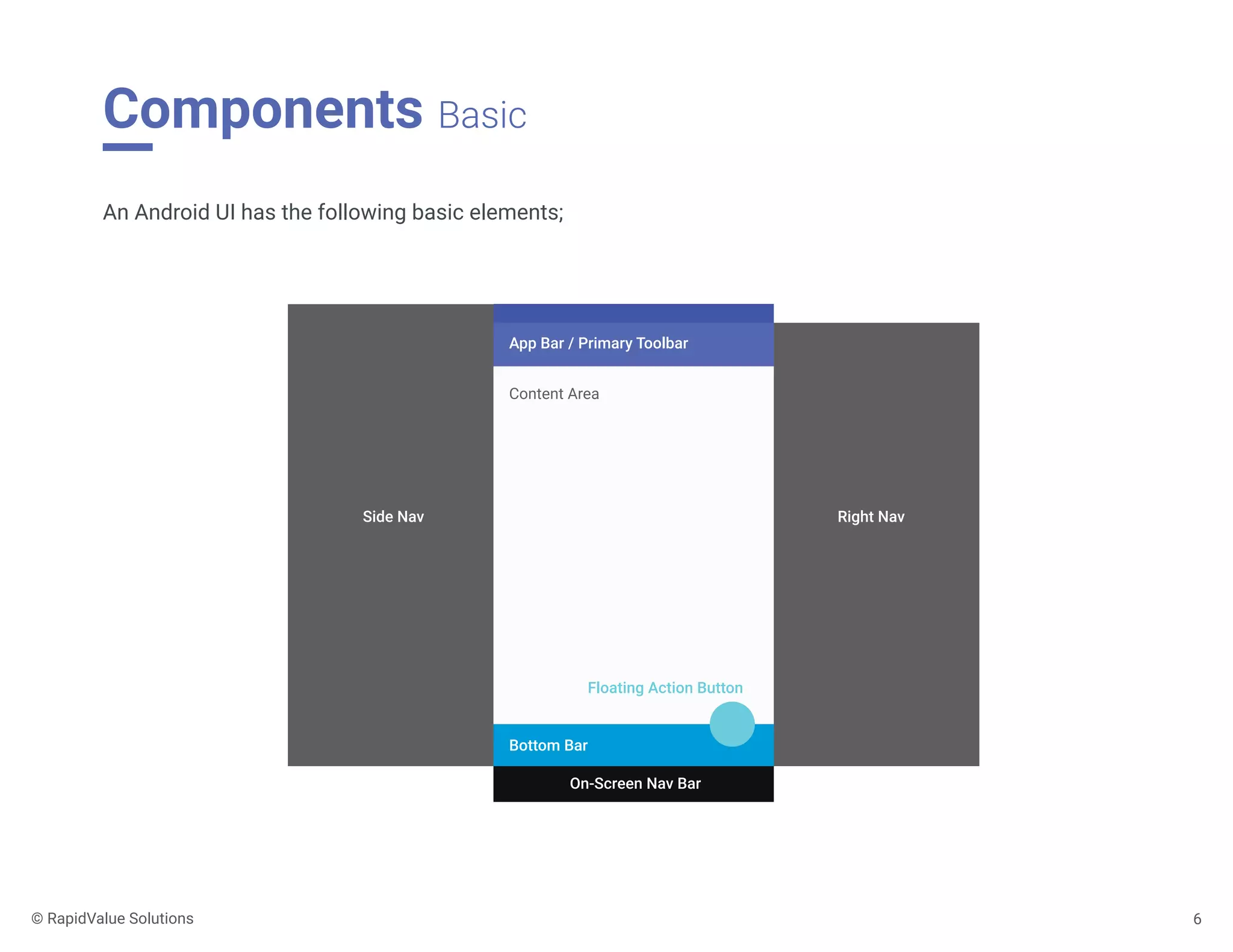 Components Basic
An Android UI has the following basic elements;
Side Nav Right Nav
App Bar / Primary Toolbar
Bottom Bar
On-Screen Nav Bar
Floating Action Button
Content Area
6© RapidValue Solutions
 