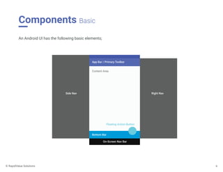 Components Basic
An Android UI has the following basic elements;
Side Nav Right Nav
App Bar / Primary Toolbar
Bottom Bar
On-Screen Nav Bar
Floating Action Button
Content Area
6© RapidValue Solutions
 