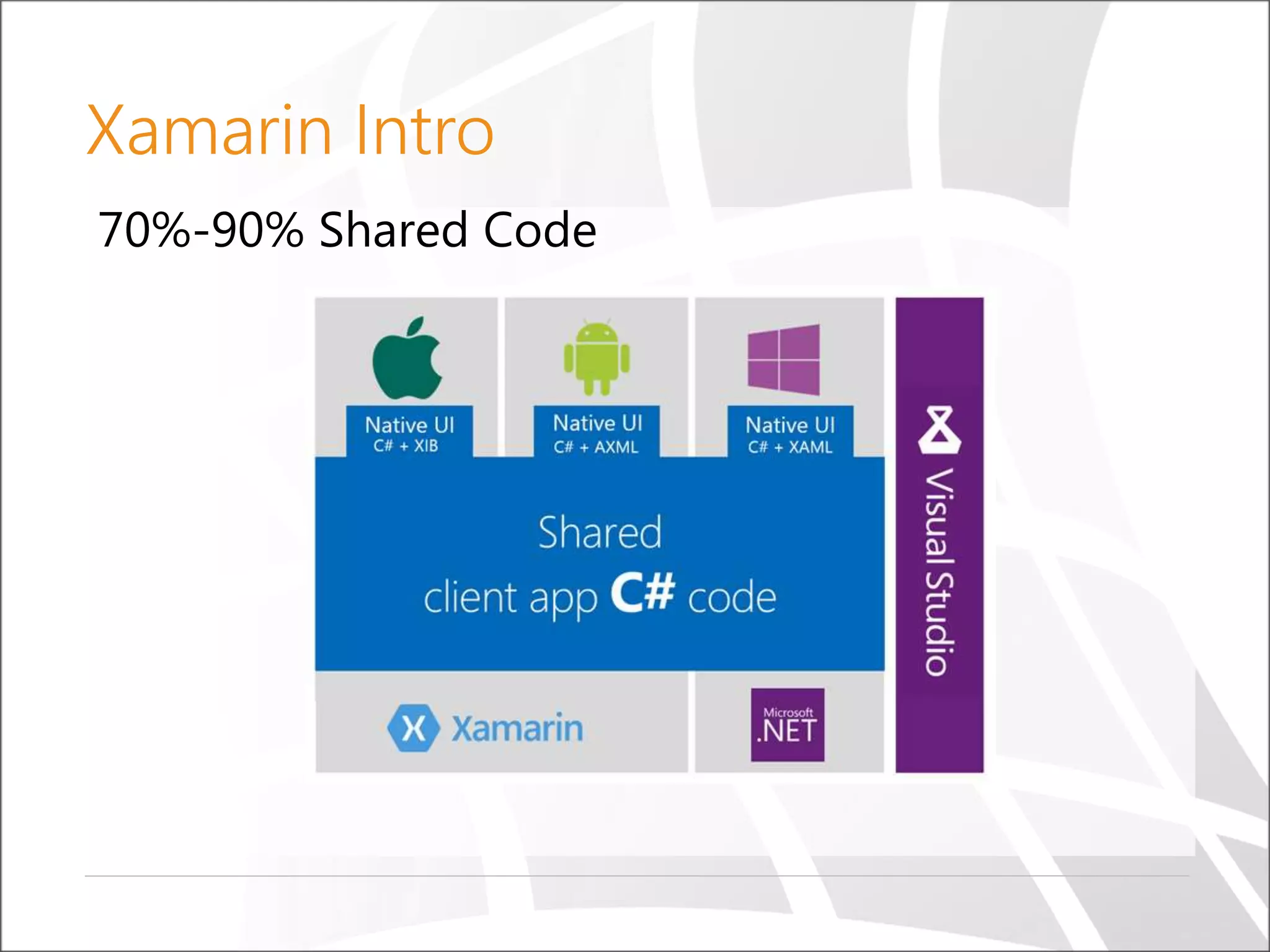 70%-90% Shared Code
Xamarin Intro
 