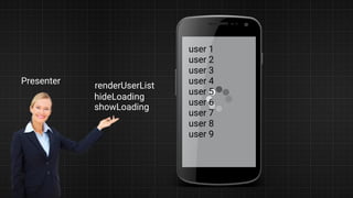 Presenter
showLoading
renderUserList
hideLoading
user 1
user 2
user 3
user 4
user 5
user 6
user 7
user 8
user 9
 