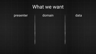 What we want
presenter domain data
 