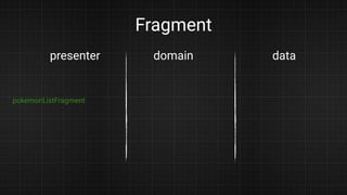 Fragment
presenter domain data
pokemonListFragment
 