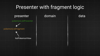 Presenter with fragment logic
presenter domain data
pokemonListFragment
listPokemonView
pokemonListPresenter
 