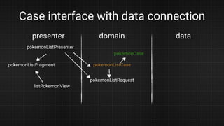 Case interface with data connection
presenter domain data
pokemonListFragment
listPokemonView
pokemonListPresenter
pokemonListCase
pokemonListRequest
pokemonCase
 