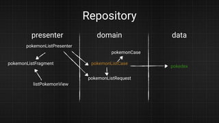 Repository
presenter domain data
pokemonListFragment
listPokemonView
pokemonListPresenter
pokemonListCase
pokemonListRequest
pokemonCase
pokedex
 