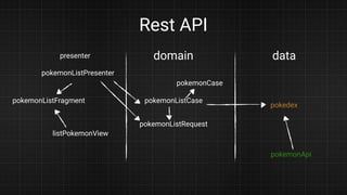 Rest API
presenter domain data
pokemonListFragment
listPokemonView
pokemonListPresenter
pokemonListCase
pokemonListRequest
pokemonCase
pokedex
pokemonApi
 