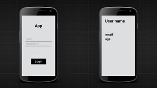 App
user
password
Login
User name
email
age
 