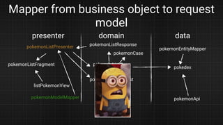 Mapper from business object to request
model
presenter domain data
pokemonListFragment
listPokemonView
pokemonListPresenter
pokemonListCase
pokemonListRequest
pokemonCase
pokedex
pokemonApi
pokemonEntityMapper
pokemonListResponse
pokemonModelMapper
 