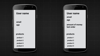 User name
email
age
products
product 1
product 2
product 3
product 4
User name
email
age
products
product 1
product 2
product 3
product 4
amount of money
last order
 