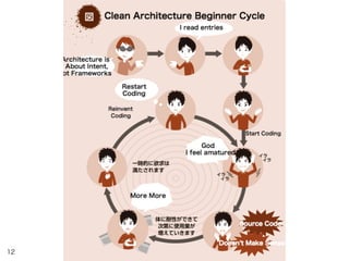 Android Clean Architecture for Dummies | PDF