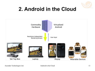 Ascender Technologies’ Solution
 In contrast to the pixel based approach,
Ascender's remote Android technology
renders at the client side using remote
rendering commands.
 Transmitting the remote graphics at the
rendering level is intrinsically more efficient
than transmitting pixels.
 The resulting data stream is very compressible
while using low computational resources.
13Android in the CloudAscender Technologies Ltd.
 
