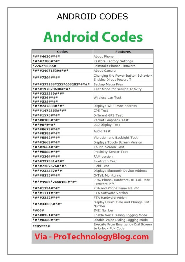 Android 12 Code Name Android codes | PDF