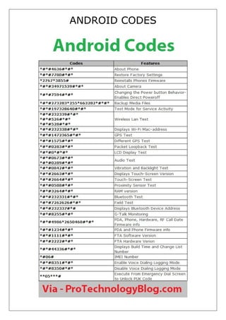 ANDROID CODES
 