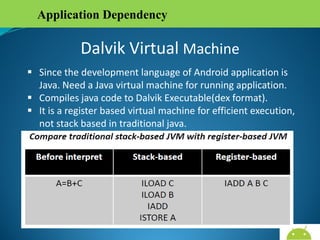 Application Dependency

Dalvik Virtual Machine
 Since the development language of Android application is
Java. Need a Java virtual machine for running application.
 Compiles java code to Dalvik Executable(dex format).
 It is a register based virtual machine for efficient execution,
not stack based in traditional java.

AndroidWallet.blogspot.in

 