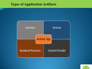 Types of Application Artifacts

AndroidWallet.blogspot.in

 