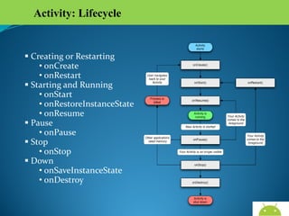 Activity: Lifecycle

 Creating or Restarting
• onCreate
• onRestart
 Starting and Running
• onStart
• onRestoreInstanceState
• onResume
 Pause
• onPause
 Stop
• onStop
 Down
• onSaveInstanceState
• onDestroy

AndroidWallet.blogspot.in

 