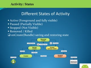 Activity: States

Different States of Activity
 Active (Foreground and fully visible)
 Paused (Partially Visible)
 Stopped (Not Visible)
 Removed / Killed
 onCreate(Bundle) saving and restoring state

AndroidWallet.blogspot.in

 