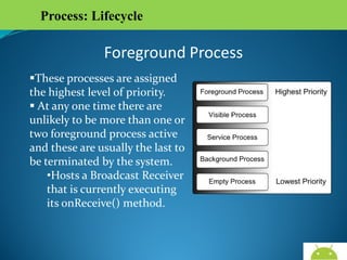 Process: Lifecycle

Foreground Process
These processes are assigned
the highest level of priority.
 At any one time there are
unlikely to be more than one or
two foreground process active
and these are usually the last to
be terminated by the system.
•Hosts a Broadcast Receiver
that is currently executing its
onReceive() method.

AndroidWallet.blogspot.in

 