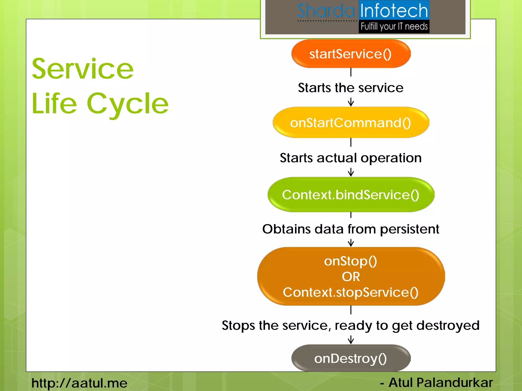 startService()
Service                       Starts the service
Life Cycle                  onStartCommand()

                           Starts actual operation

                           Context.bindService()

                        Obtains data from persistent

                                onStop()
                                    OR
                           Context.stopService()

                  Stops the service, ready to get destroyed

                                onDestroy()
http://aatul.me                            - Atul Palandurkar
 