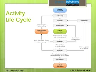 Activity
Life Cycle




http://aatul.me   - Atul Palandurkar
 