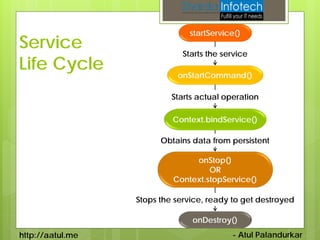startService()
Service                       Starts the service
Life Cycle                  onStartCommand()

                           Starts actual operation

                           Context.bindService()

                        Obtains data from persistent

                                onStop()
                                    OR
                           Context.stopService()

                  Stops the service, ready to get destroyed

                                onDestroy()
http://aatul.me                            - Atul Palandurkar
 