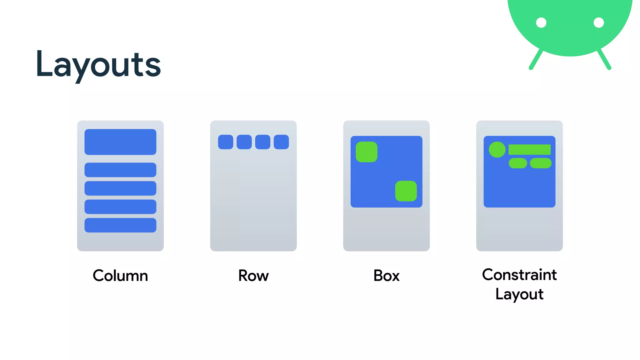 Layouts
Column Row Box Constraint
Layout
 