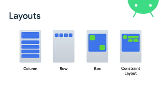 Layouts
Column Row Box Constraint
Layout
 