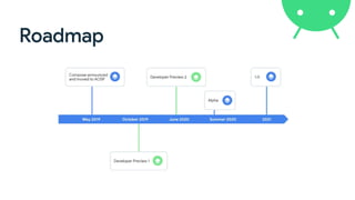 Roadmap
 